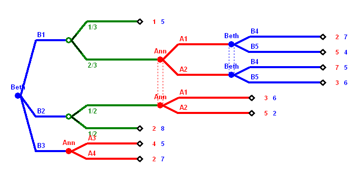 how many do beth and theory through exles how many do beth and theory through exles