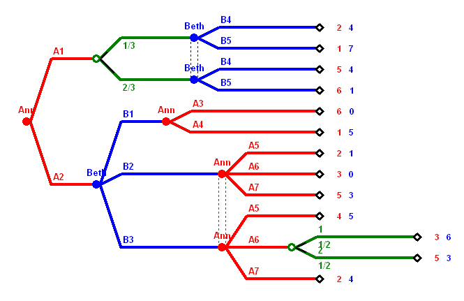 how many do beth and theory through exles how many do beth and theory through exles