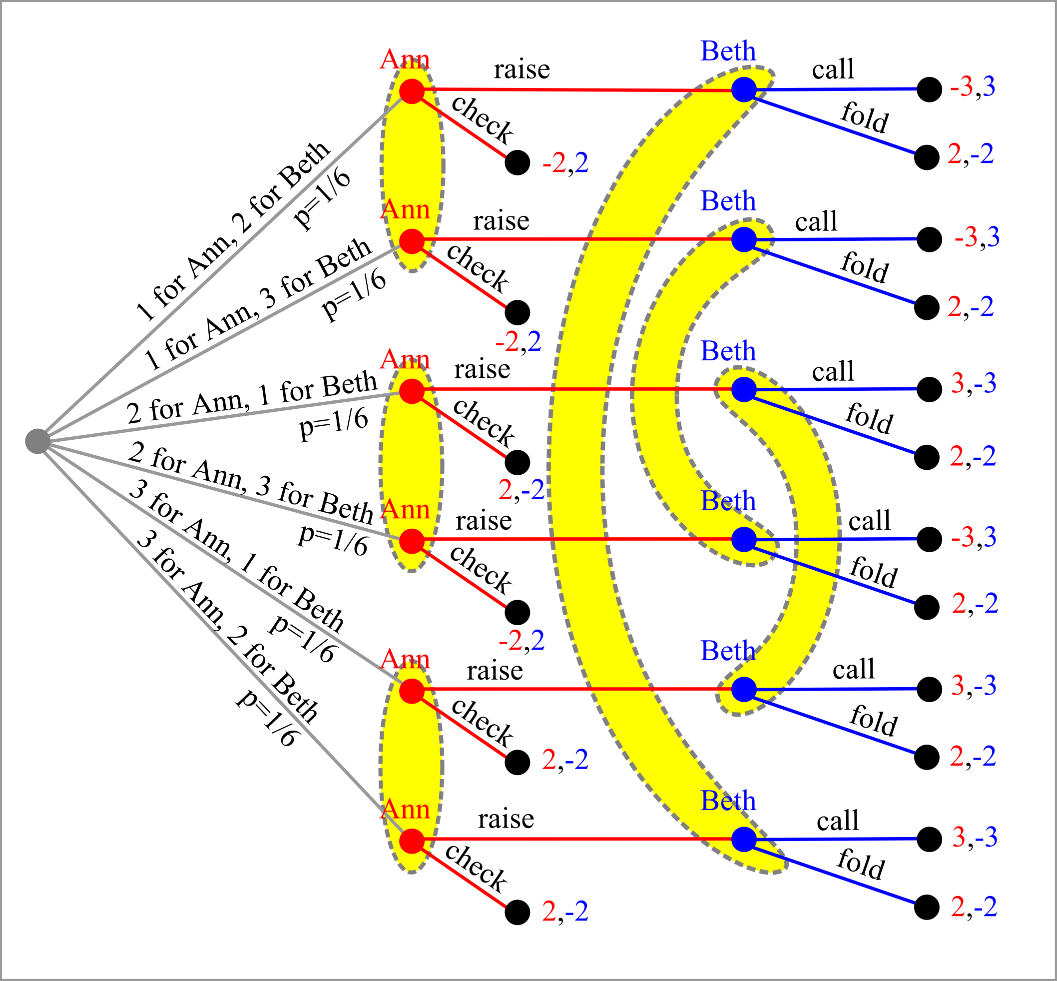 Game Theory through Examples